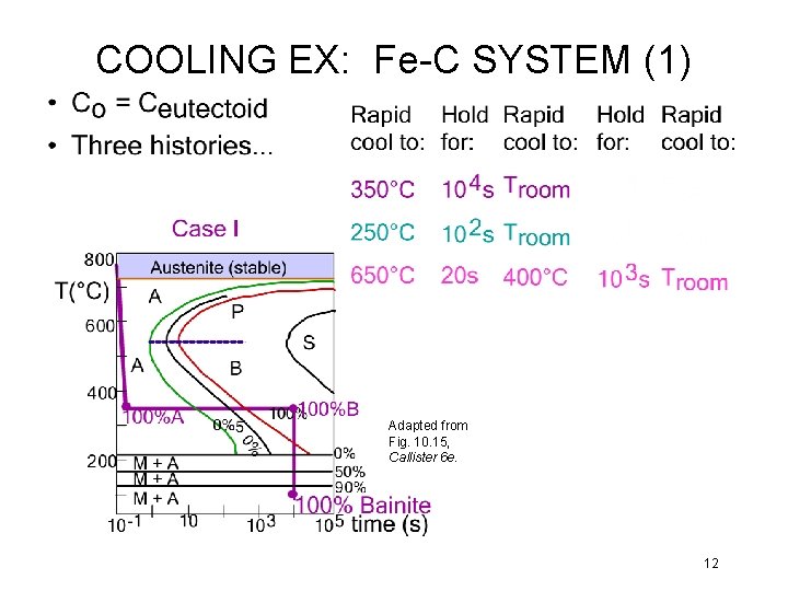 COOLING EX: Fe-C SYSTEM (1) Adapted from Fig. 10. 15, Callister 6 e. 12