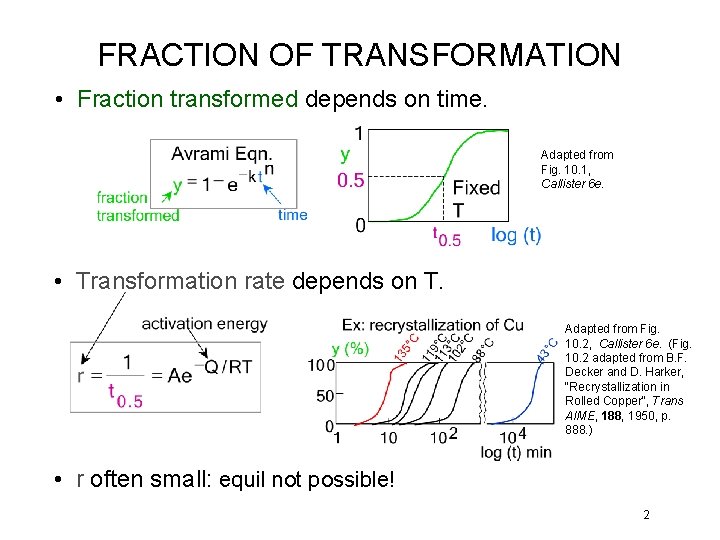 FRACTION OF TRANSFORMATION • Fraction transformed depends on time. Adapted from Fig. 10. 1,