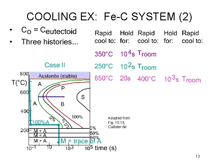 COOLING EX: Fe-C SYSTEM (2) Adapted from Fig. 10. 15, Callister 6 e. 13