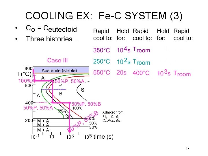 COOLING EX: Fe-C SYSTEM (3) Adapted from Fig. 10. 15, Callister 6 e. 14
