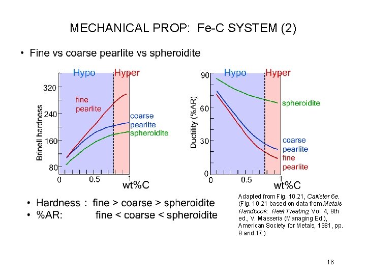 MECHANICAL PROP: Fe-C SYSTEM (2) Adapted from Fig. 10. 21, Callister 6 e. (Fig.