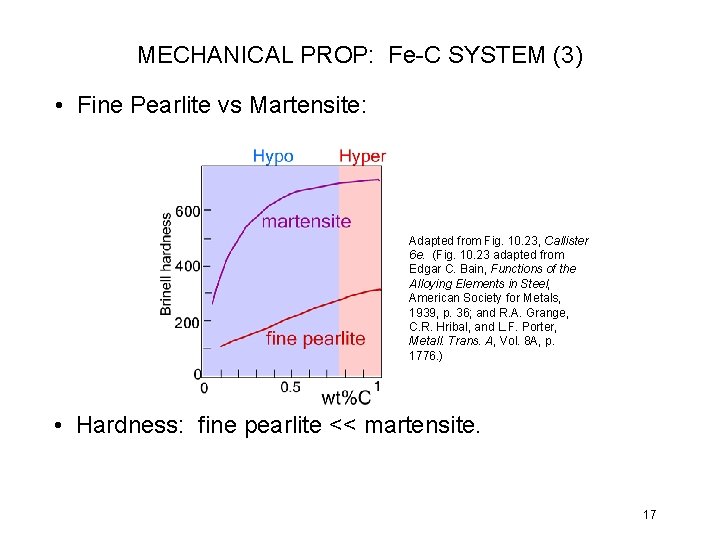 MECHANICAL PROP: Fe-C SYSTEM (3) • Fine Pearlite vs Martensite: Adapted from Fig. 10.