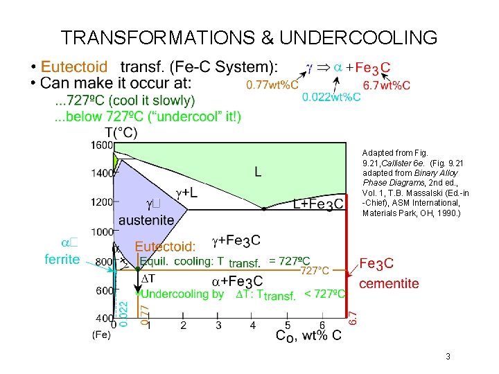 TRANSFORMATIONS & UNDERCOOLING Adapted from Fig. 9. 21, Callister 6 e. (Fig. 9. 21