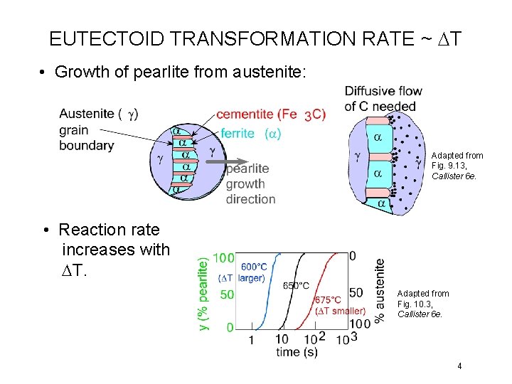 EUTECTOID TRANSFORMATION RATE ~ DT • Growth of pearlite from austenite: Adapted from Fig.