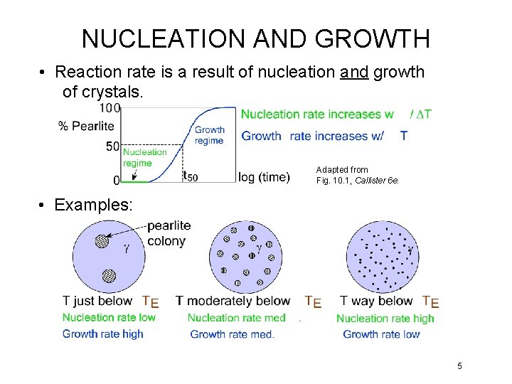 NUCLEATION AND GROWTH • Reaction rate is a result of nucleation and growth of