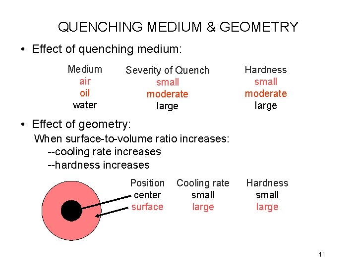 QUENCHING MEDIUM & GEOMETRY • Effect of quenching medium: Medium air oil water Severity