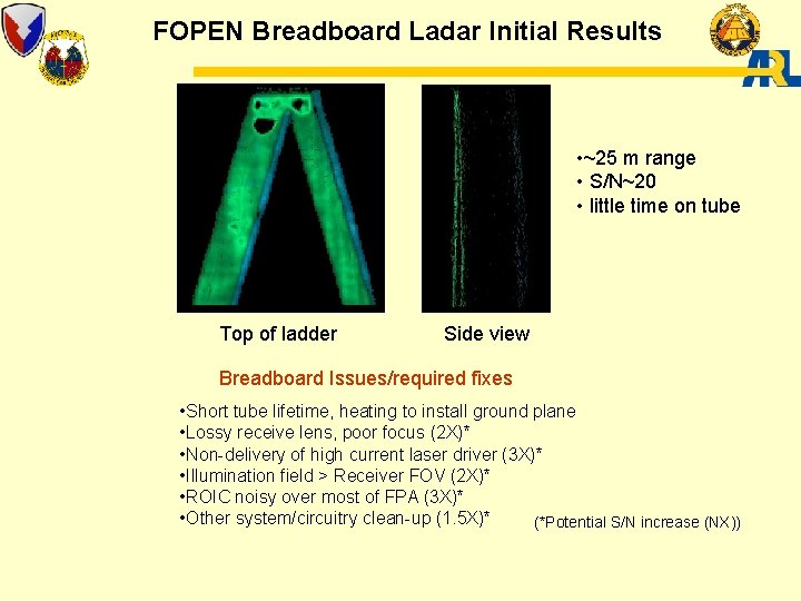 FOPEN Breadboard Ladar Initial Results • ~25 m range • S/N~20 • little time