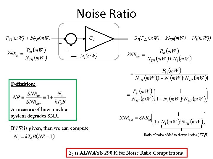 Noise Ratio PS 1(m. W) + NTH(m. W) G 1 + G 1(PS 1(m.