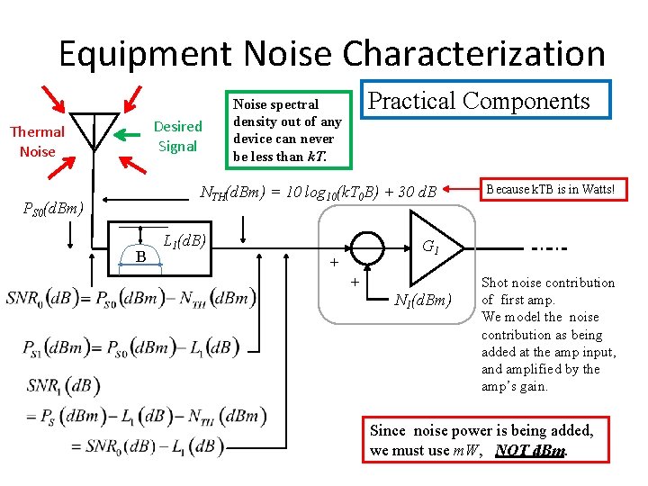 Equipment Noise Characterization Desired Signal Thermal Noise Practical Components Noise spectral density out of