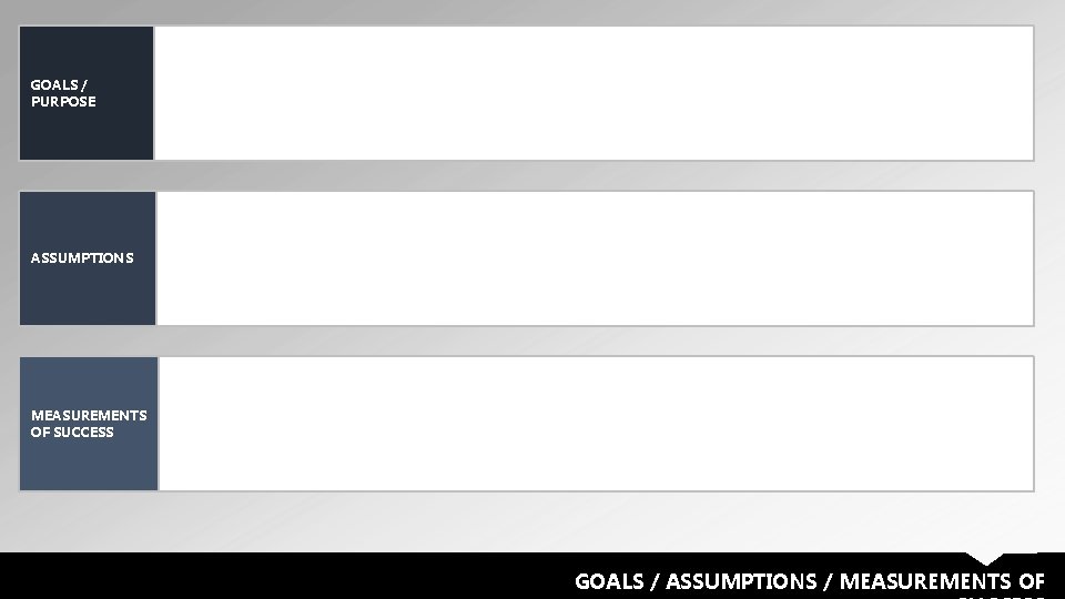 GOALS / PURPOSE ASSUMPTIONS MEASUREMENTS OF SUCCESS GOALS / ASSUMPTIONS / MEASUREMENTS OF 