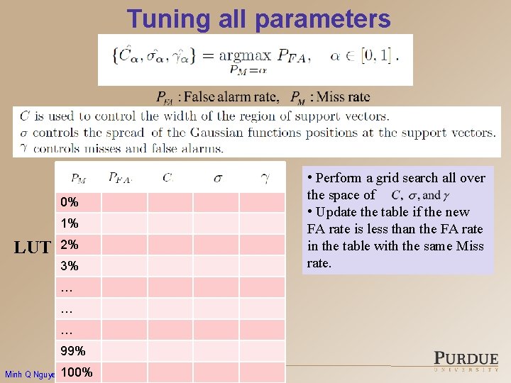 Tuning all parameters • Perform a grid search all over the space of •