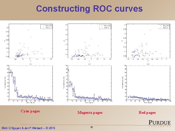 Constructing ROC curves Cyan pages Minh Q Nguyen & Jan P Allebach – EI