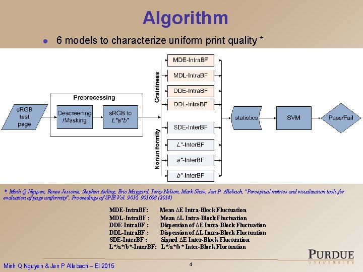 Algorithm l 6 models to characterize uniform print quality * *: Minh Q. Nguyen,