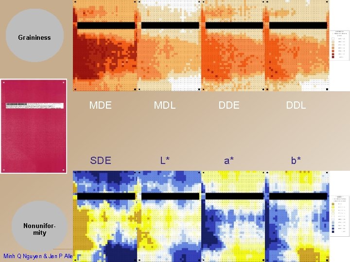 Graininess MDE MDL DDE DDL SDE L* a* b* Nonuniformity Minh Q Nguyen &