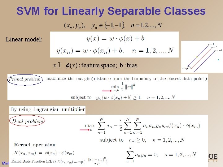 SVM for Linearly Separable Classes Linear model: Minh Q Nguyen & Jan P Allebach