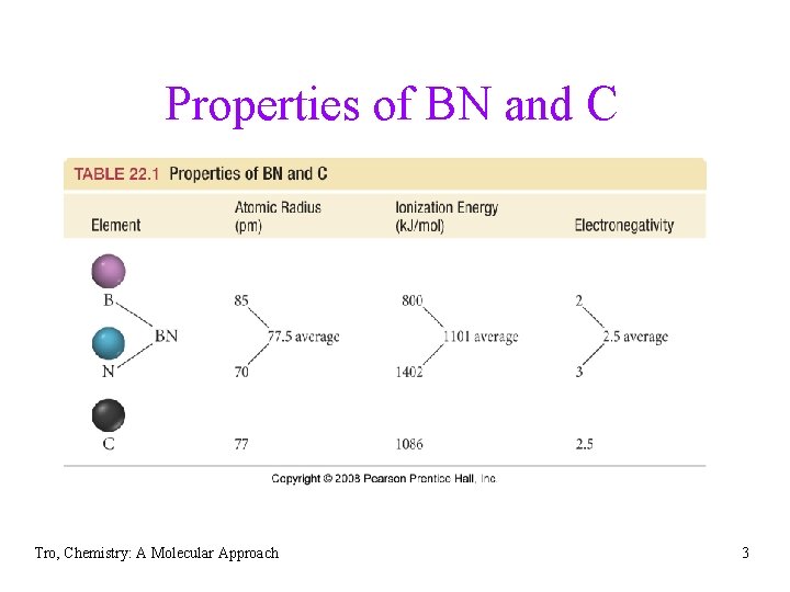 Properties of BN and C Tro, Chemistry: A Molecular Approach 3 