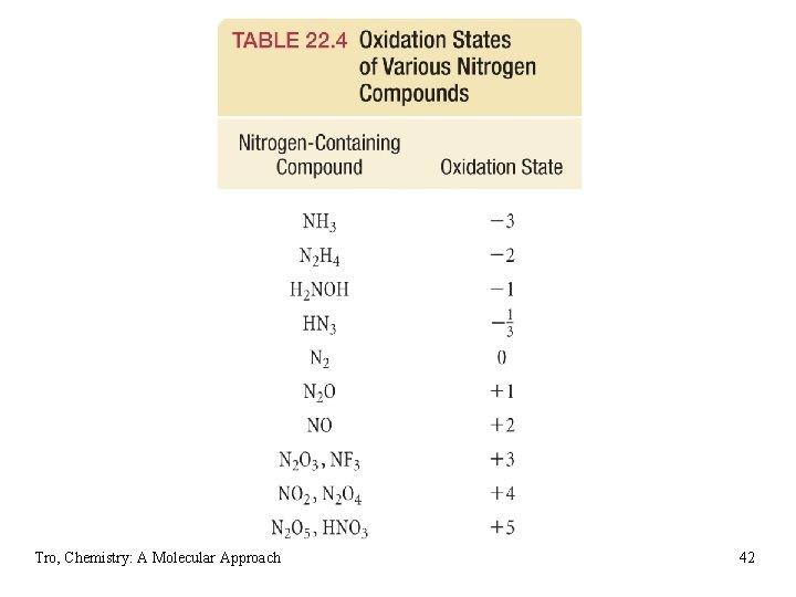 Tro, Chemistry: A Molecular Approach 42 