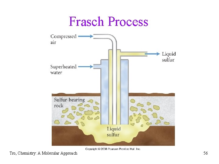 Frasch Process Tro, Chemistry: A Molecular Approach 56 