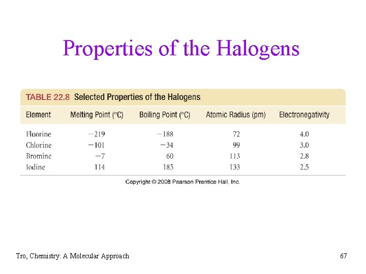 Properties of the Halogens Tro, Chemistry: A Molecular Approach 67 