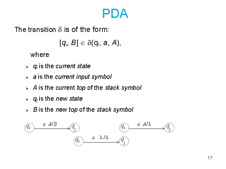  PDA The transition is of the form: [qj, B] (qi, a, A), where
