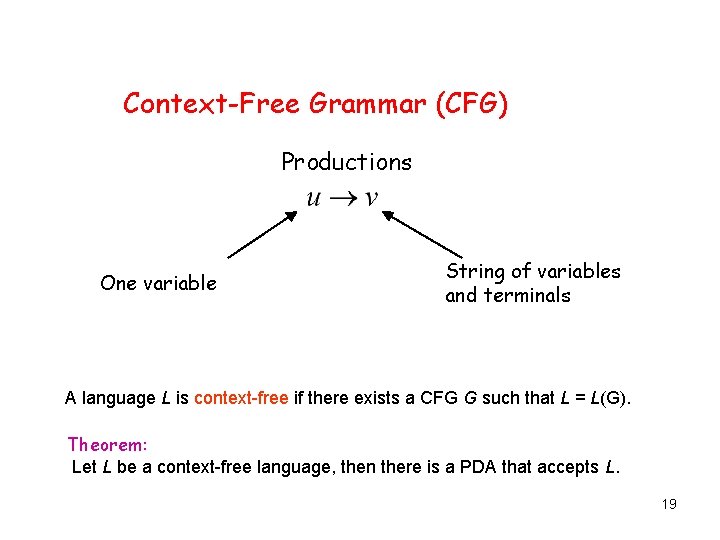 Context-Free Grammar (CFG) Productions One variable String of variables and terminals A language L