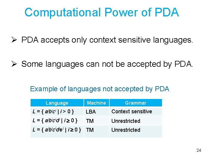 Computational Power of PDA Ø PDA accepts only context sensitive languages. Ø Some languages