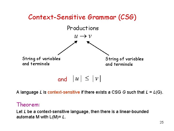 Context-Sensitive Grammar (CSG) Productions String of variables and terminals and A language L is
