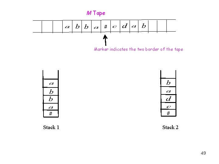 M Tape Marker indicates the two border of the tape Stack 1 Stack 2