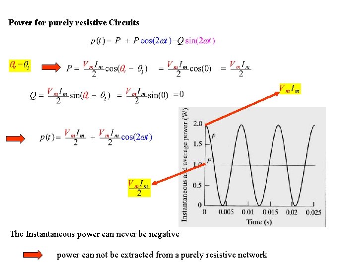 Power for purely resistive Circuits The Instantaneous power can never be negative power can
