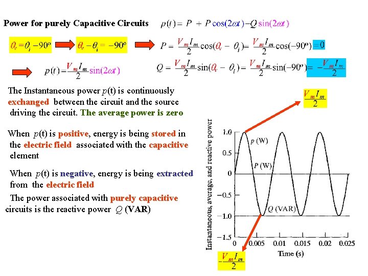 Power for purely Capacitive Circuits The Instantaneous power p(t) is continuously exchanged between the