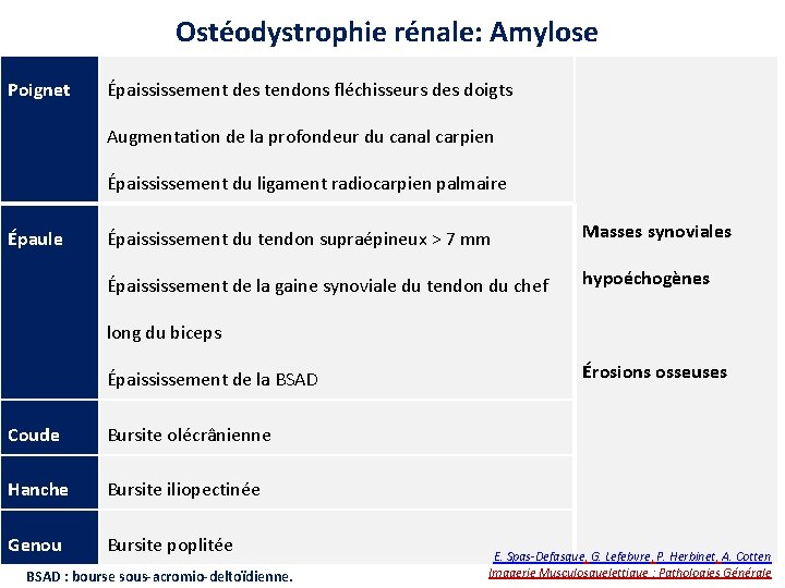 Ostéodystrophie rénale: Amylose Poignet Épaississement des tendons fléchisseurs des doigts Augmentation de la profondeur