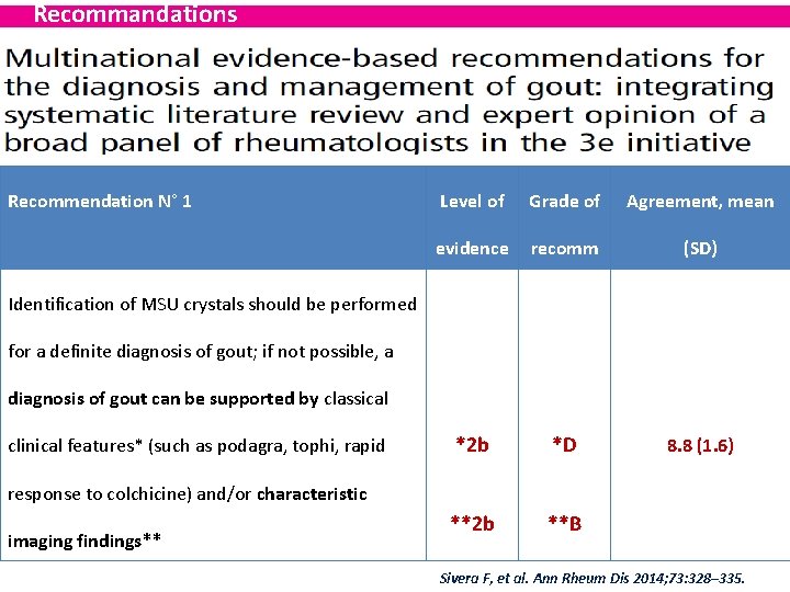 Recommandations Recommendation N° 1 Level of Grade of Agreement, mean evidence recomm (SD) *2