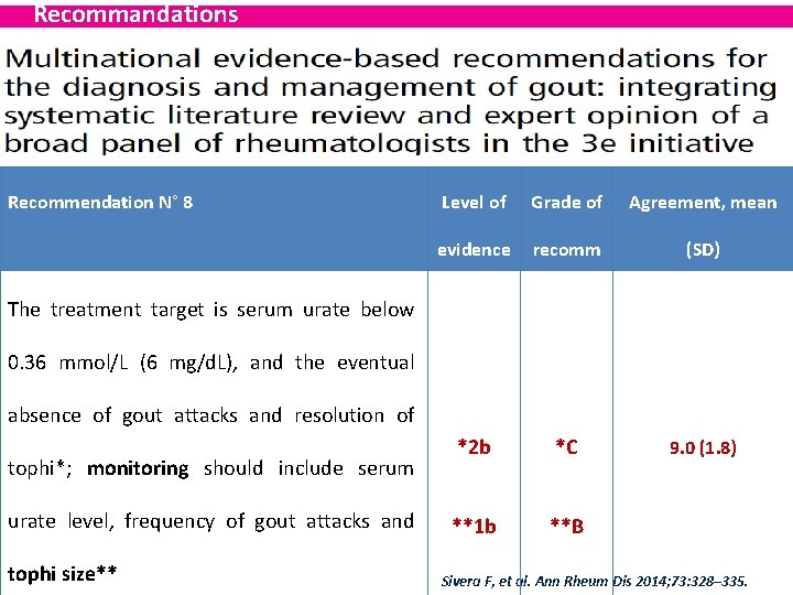 Recommandations Recommendation N° 8 Level of Grade of Agreement, mean evidence recomm (SD) *2