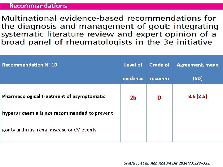 Recommandations Recommendation N° 10 Pharmacological treatment of asymptomatic Level of Grade of Agreement, mean