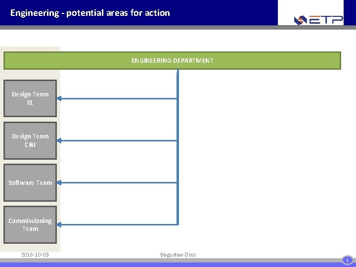 Engineering - potential areas for action ENGINEERING DEPARTMENT Design Team EL Design Team C&I