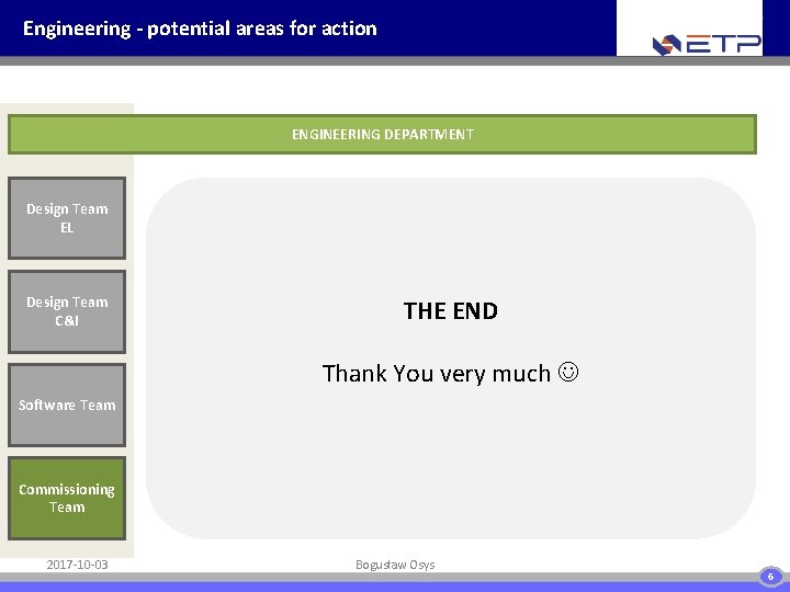 Engineering - potential areas for action ENGINEERING DEPARTMENT Design Team EL Design Team C&I