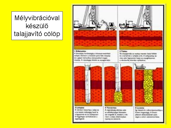 Mélyvibrációval készülő talajjavító cölöp 