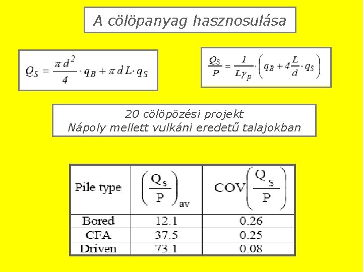 A cölöpanyag hasznosulása 20 cölöpözési projekt Nápoly mellett vulkáni eredetű talajokban 