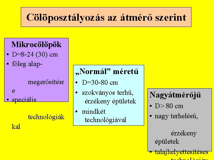 Cölöposztályozás az átmérő szerint Mikrocölöpök • D=8 -24 (30) cm • főleg alapmegerősítésr e