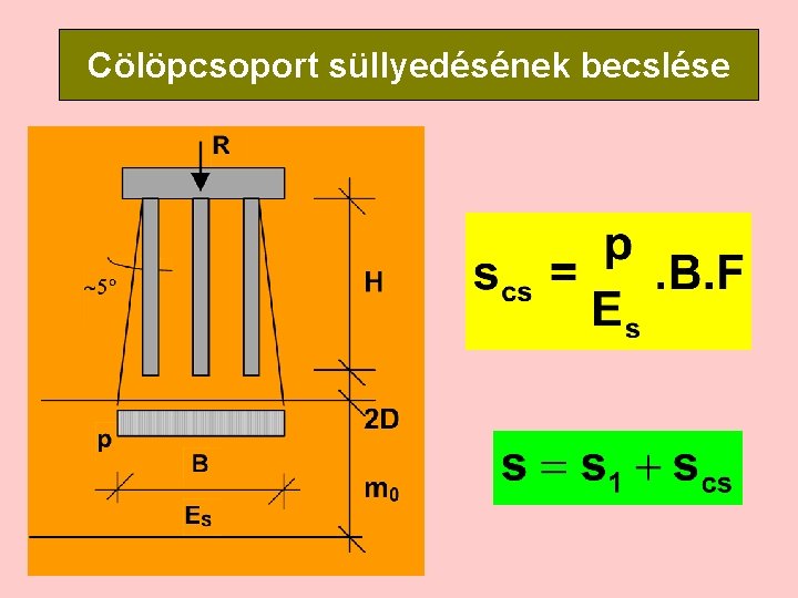 Cölöpcsoport süllyedésének becslése 
