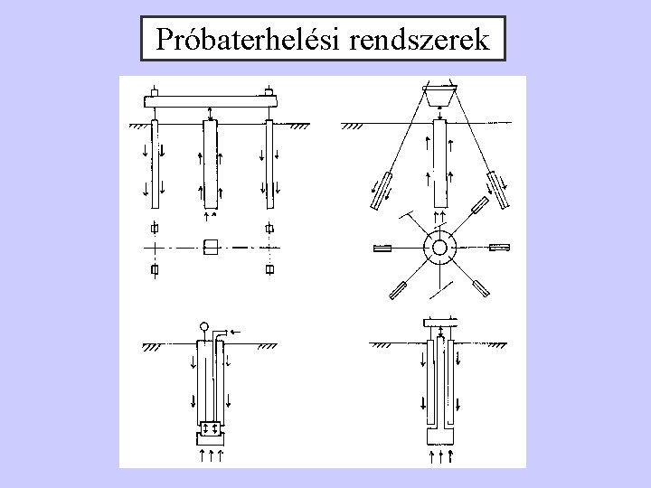 Próbaterhelési rendszerek 