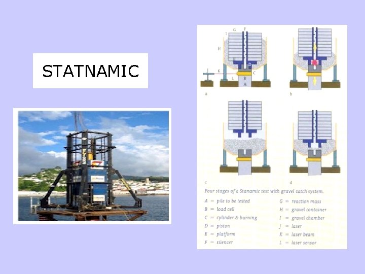 STATNAMIC 