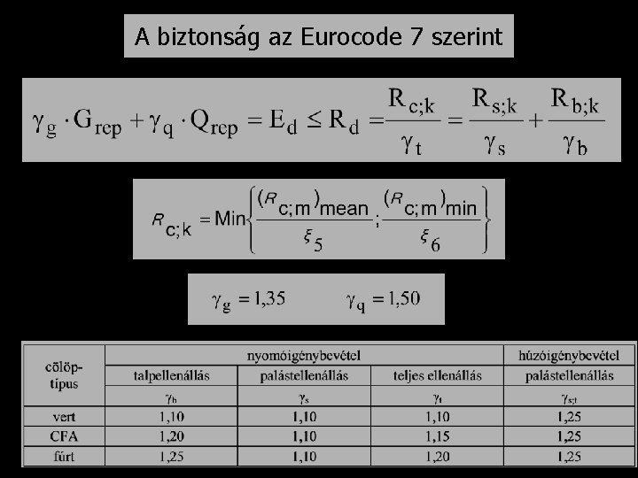 A biztonság az Eurocode 7 szerint 