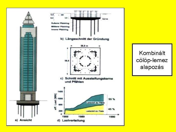 Kombinált cölöp-lemez alapozás 