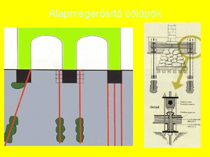 Alapmegerősítő cölöpök 