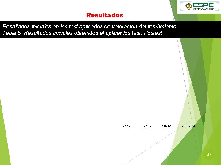 Resultados iniciales en los test aplicados de valoración del rendimiento Tabla 5: Resultados iniciales