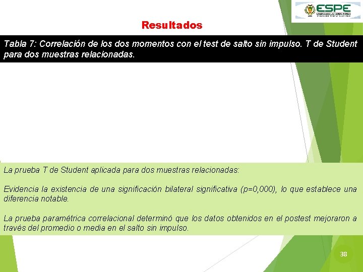 Resultados Tabla 7: Correlación de los dos momentos con el test de salto sin