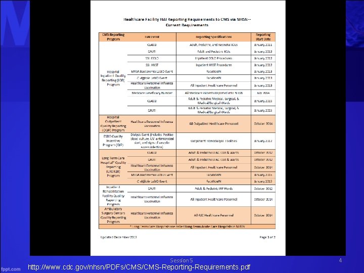 Session 5 http: //www. cdc. gov/nhsn/PDFs/CMS-Reporting-Requirements. pdf 4 