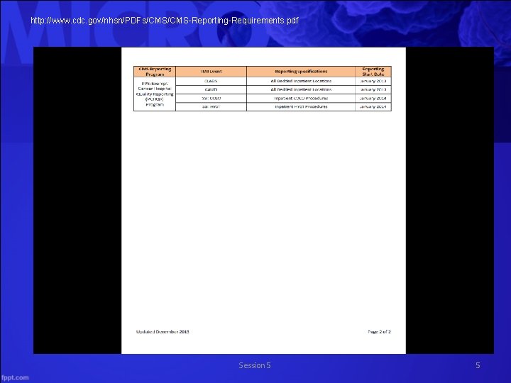 http: //www. cdc. gov/nhsn/PDFs/CMS-Reporting-Requirements. pdf Session 5 5 