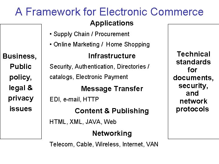 A Framework for Electronic Commerce Applications • Supply Chain / Procurement • Online Marketing A Framework for Electronic Commerce Applications • Supply Chain / Procurement • Online Marketing